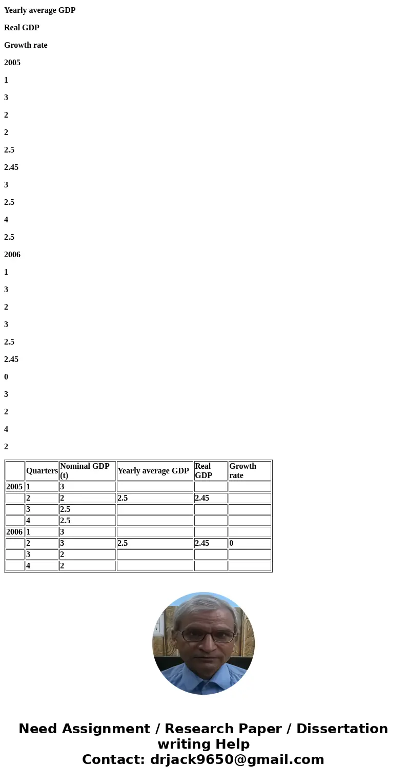 Suppose the nominal GDP in 2005 was $3 trillion in the 1st quarter, $2 trillion in the 2nd quarter, $2.5 trillion in the 3rd quarter and $2.5 trillion in the 4  Suppose the nominal GDP in 2005 was $3 trillion in the 1st quarter, $2 trillion in the 2nd quarter, $2.5 trillion in the 3rd quarter and $2.5 trillion in the 4