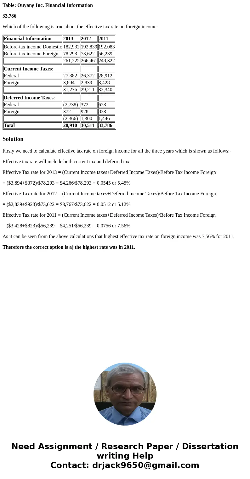 Table: Ouyang Inc. Financial Information 33,786 Which of the following is true about the effective tax rate on foreign income: Financial Information 2013 2012   Table: Ouyang Inc. Financial Information 33,786 Which of the following is true about the effective tax rate on foreign income: Financial Information 2013 2012