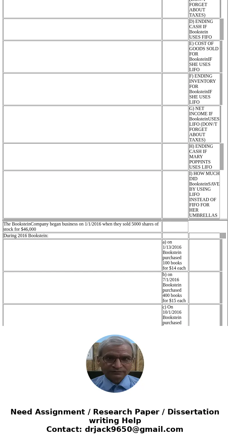  The BooksteinCompany began business on 1/1/2016 when they sold 5000 shares of stock for $46,000 During 2016 Bookstein: a) on 1/13/2016 Bookstein purchased 100 
