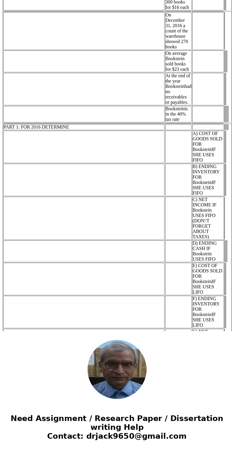  The BooksteinCompany began business on 1/1/2016 when they sold 5000 shares of stock for $46,000 During 2016 Bookstein: a) on 1/13/2016 Bookstein purchased 100 