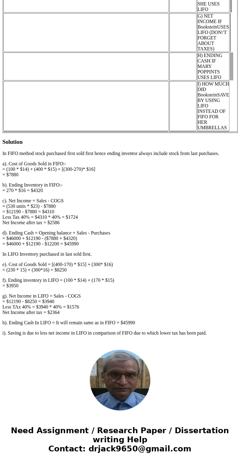  The BooksteinCompany began business on 1/1/2016 when they sold 5000 shares of stock for $46,000 During 2016 Bookstein: a) on 1/13/2016 Bookstein purchased 100 