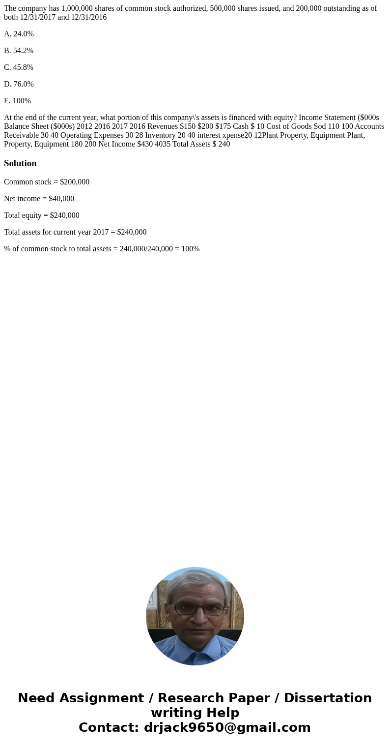 The company has 1,000,000 shares of common stock authorized, 500,000 shares issued, and 200,000 outstanding as of both 12/31/2017 and 12/31/2016 A. 24.0% B. 54. The company has 1,000,000 shares of common stock authorized, 500,000 shares issued, and 200,000 outstanding as of both 12/31/2017 and 12/31/2016 A. 24.0% B. 54.
