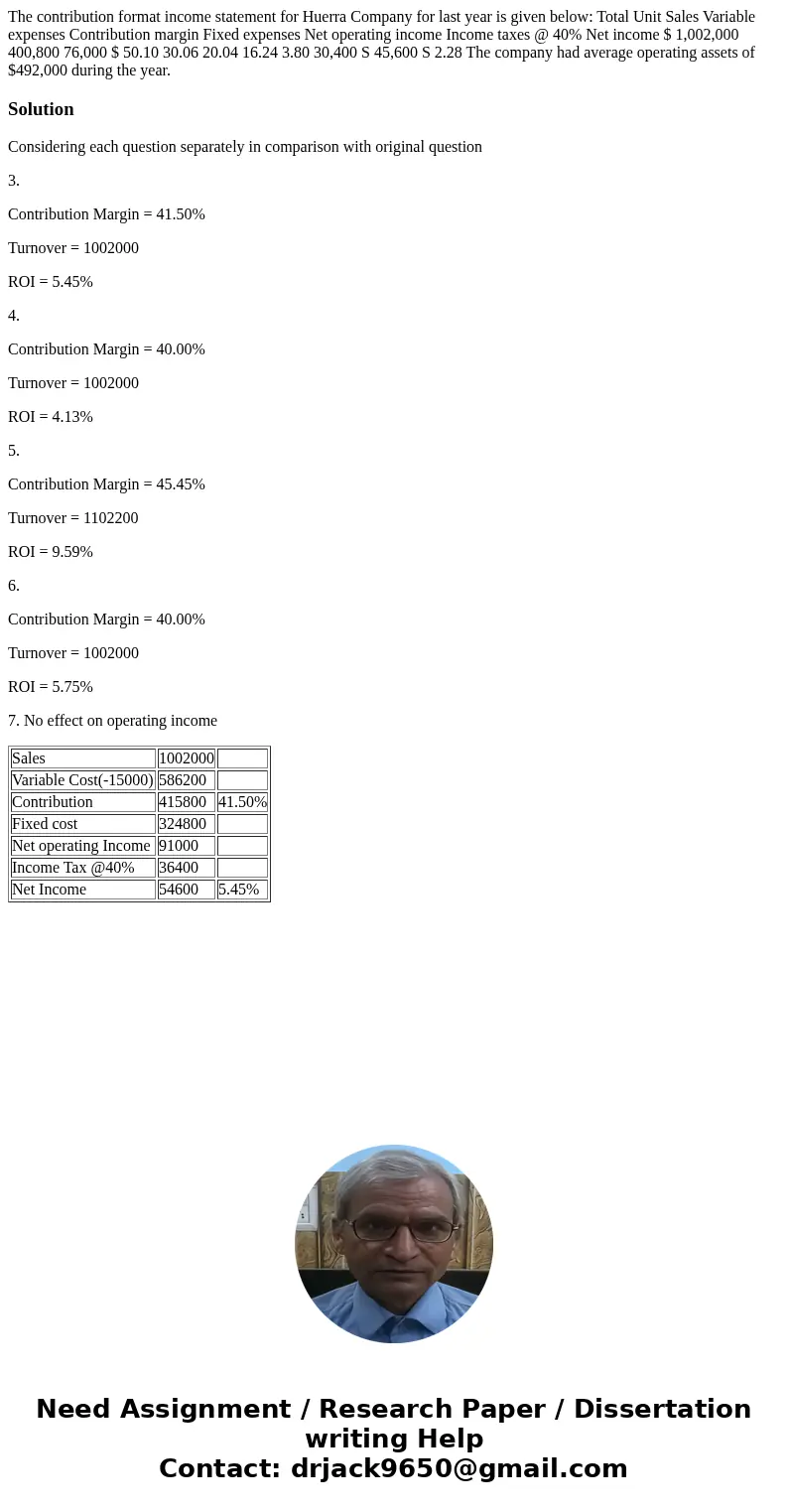 The contribution format income statement for Huerra Company for last year is given below: Total Unit Sales Variable expenses Contribution margin Fixed expenses  The contribution format income statement for Huerra Company for last year is given below: Total Unit Sales Variable expenses Contribution margin Fixed expenses