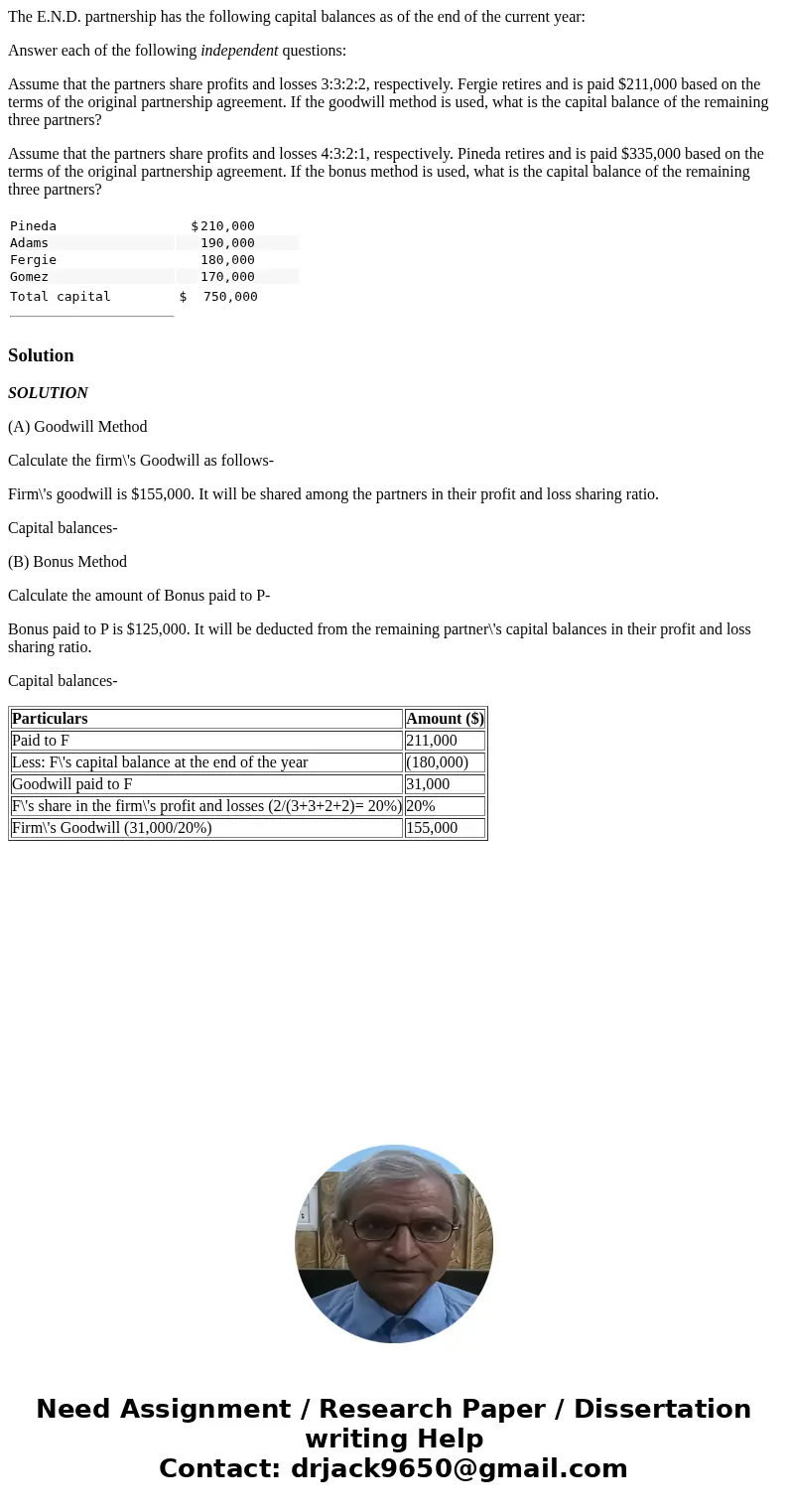  The E.N.D. partnership has the following capital balances as of the end of the current year: Answer each of the following independent questions: Assume that th