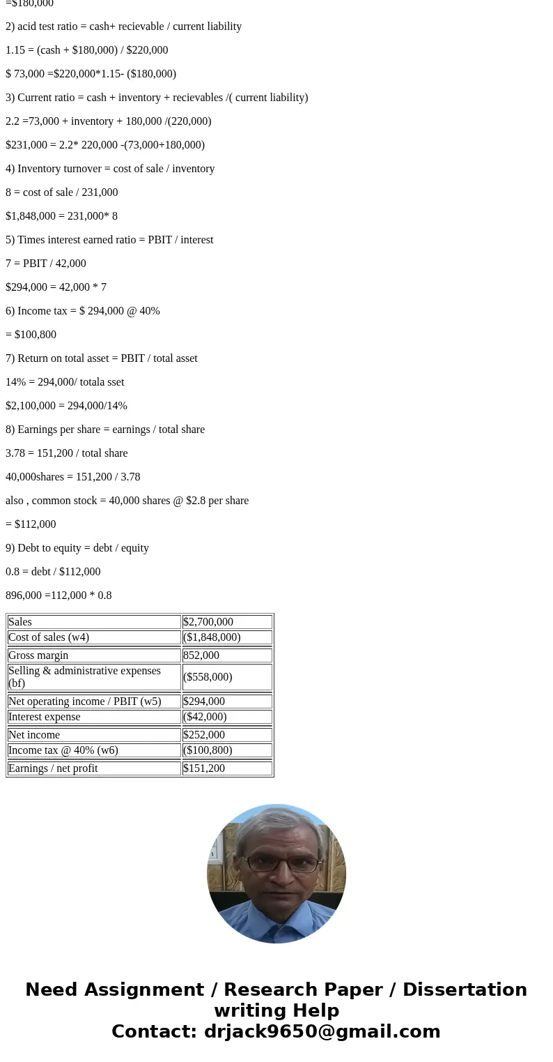  The following information is available about the company: Solution\'INCOME STATEMENT OF PAPER INDUSTRIES FOR THE YEAR ENDED MARCH 31 \' \' BALANCE SHEET OF PAP