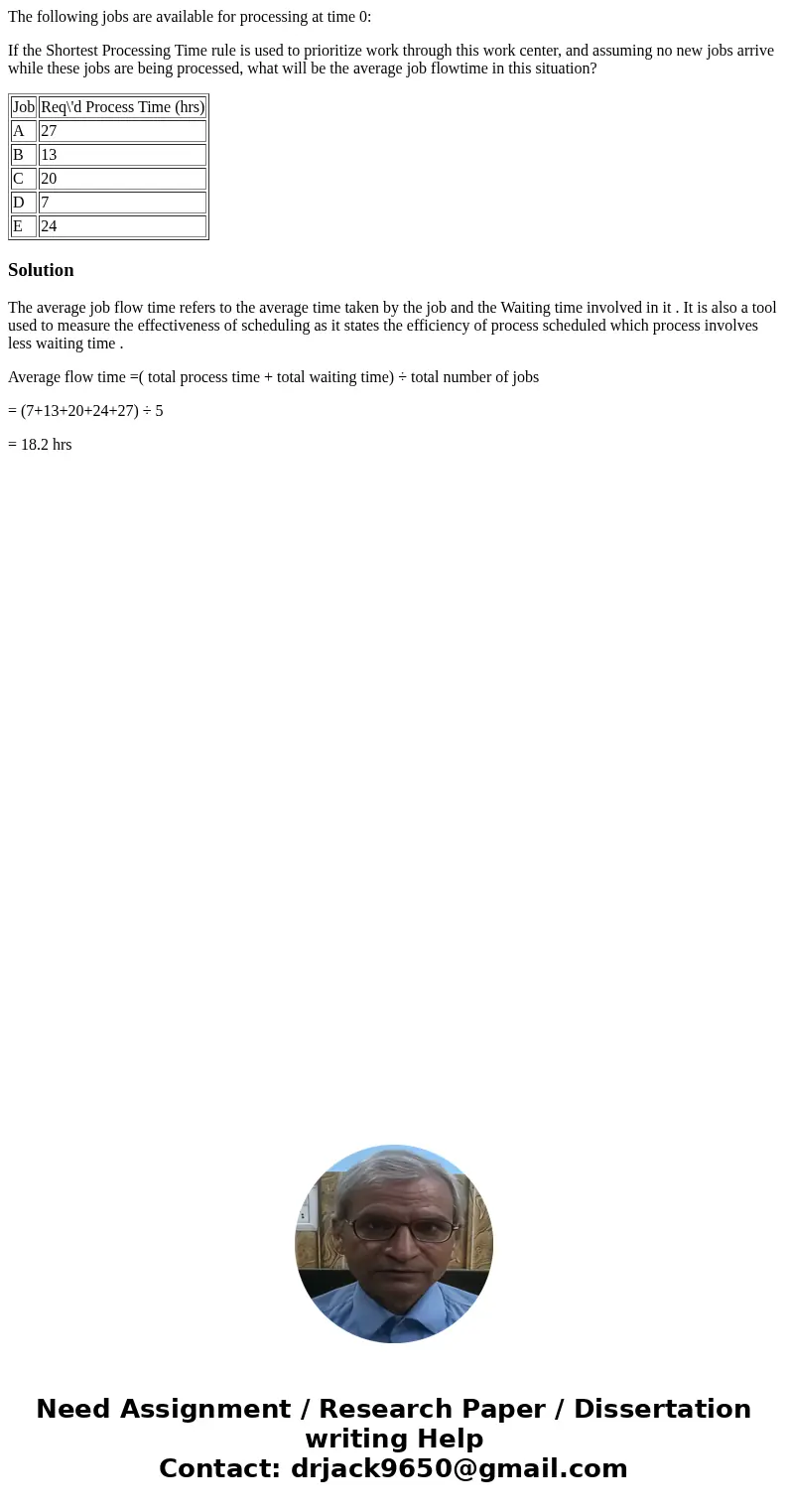 The following jobs are available for processing at time 0: If the Shortest Processing Time rule is used to prioritize work through this work center, and assumin The following jobs are available for processing at time 0: If the Shortest Processing Time rule is used to prioritize work through this work center, and assumin