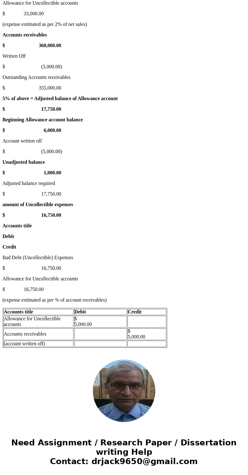The following selected accounts are for Keystone, Inc., a name brand shoe wholesale store, as of 2009 December 31. Prior to closing the accounts and making allo The following selected accounts are for Keystone, Inc., a name brand shoe wholesale store, as of 2009 December 31. Prior to closing the accounts and making allo