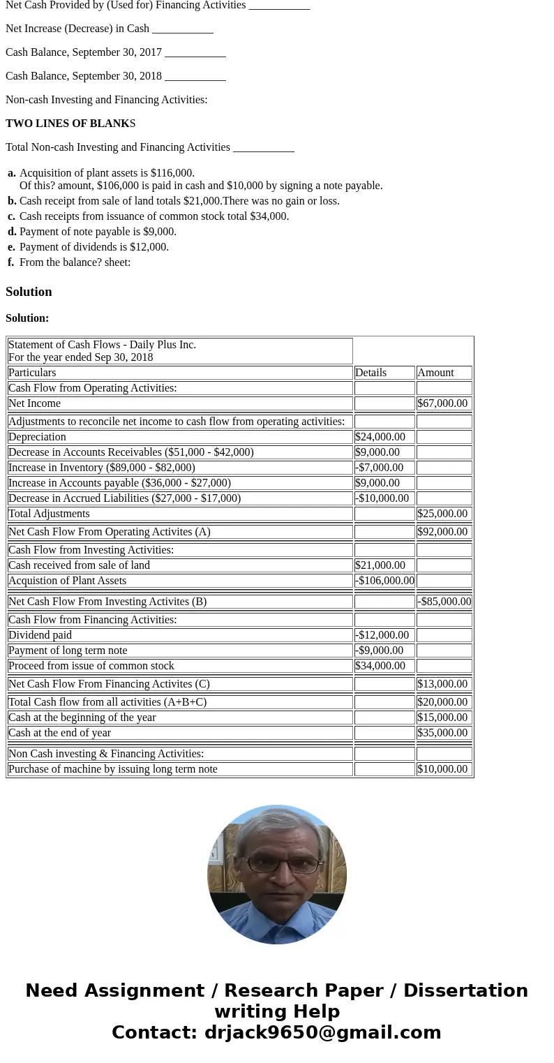 The income statement and additional data of Daily ?Plus, Inc.? follows: a. Acquisition of plant assets is $116,000. Of this? amount, $106,000 is paid in cash an