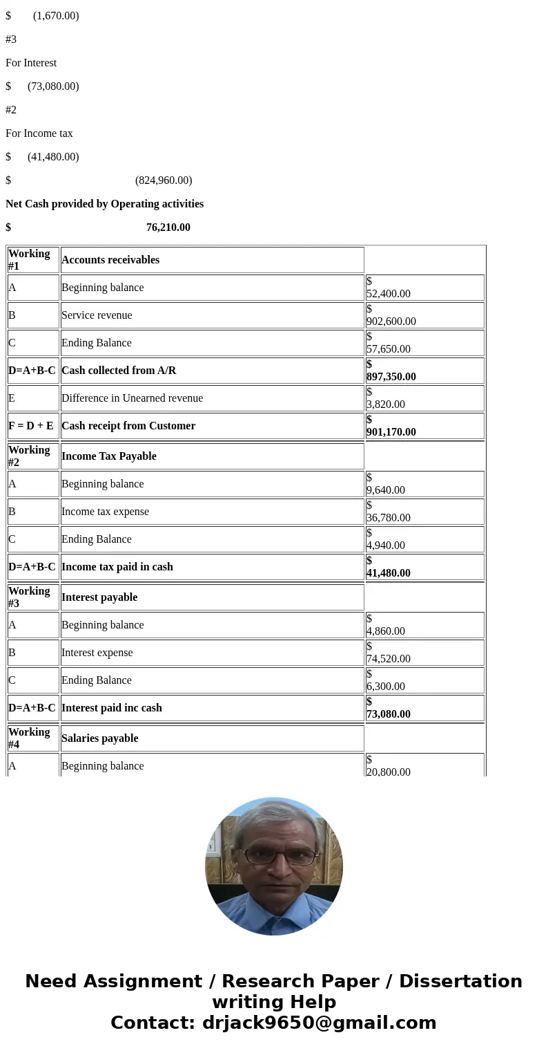 The income statement for Tremblant Limited is presented here:SolutionAnswers Working #1 Accounts receivables A Beginning balance $ 52,400.00 B Service revenue $