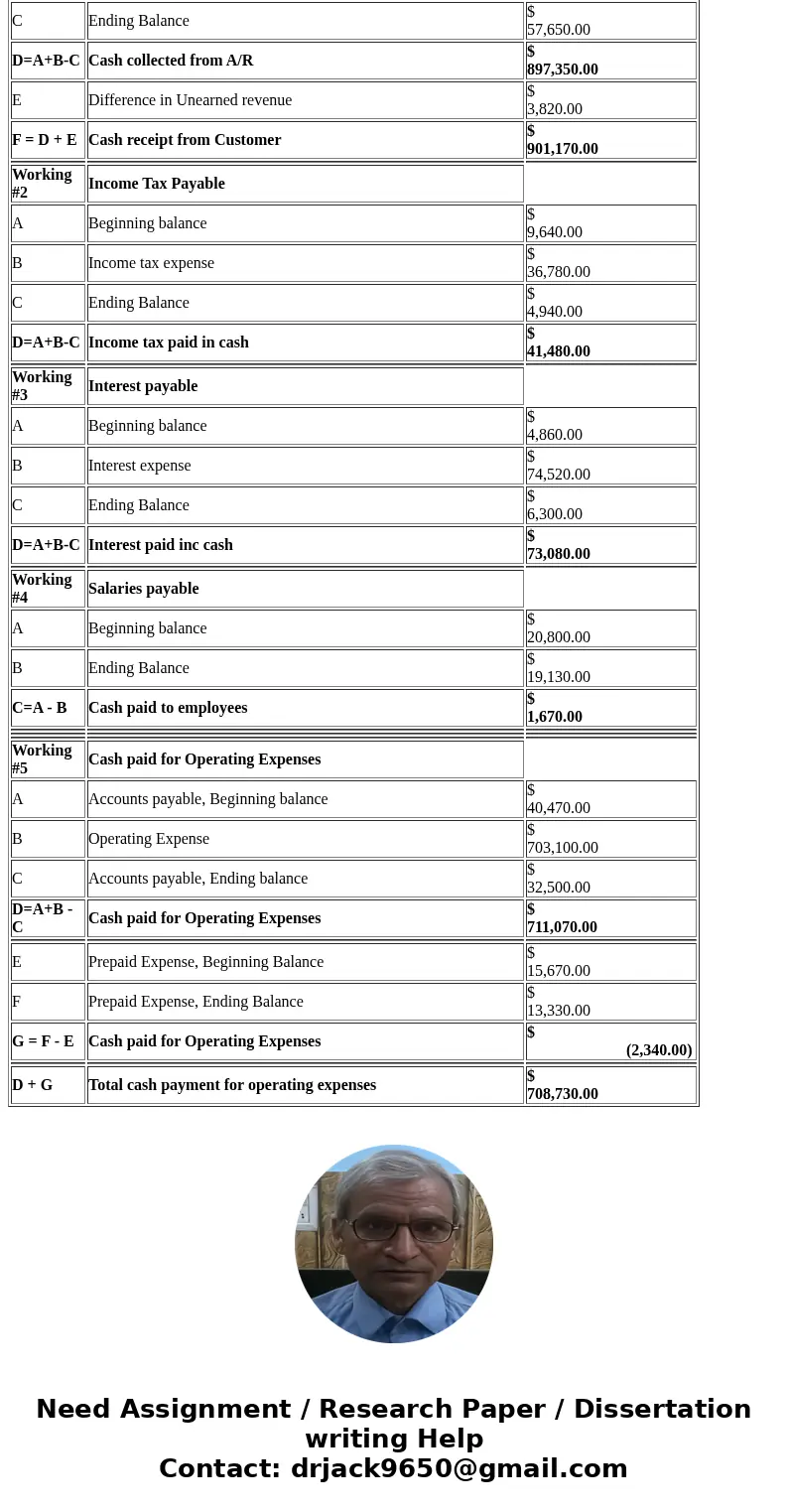 The income statement for Tremblant Limited is presented here:SolutionAnswers Working #1 Accounts receivables A Beginning balance $ 52,400.00 B Service revenue $