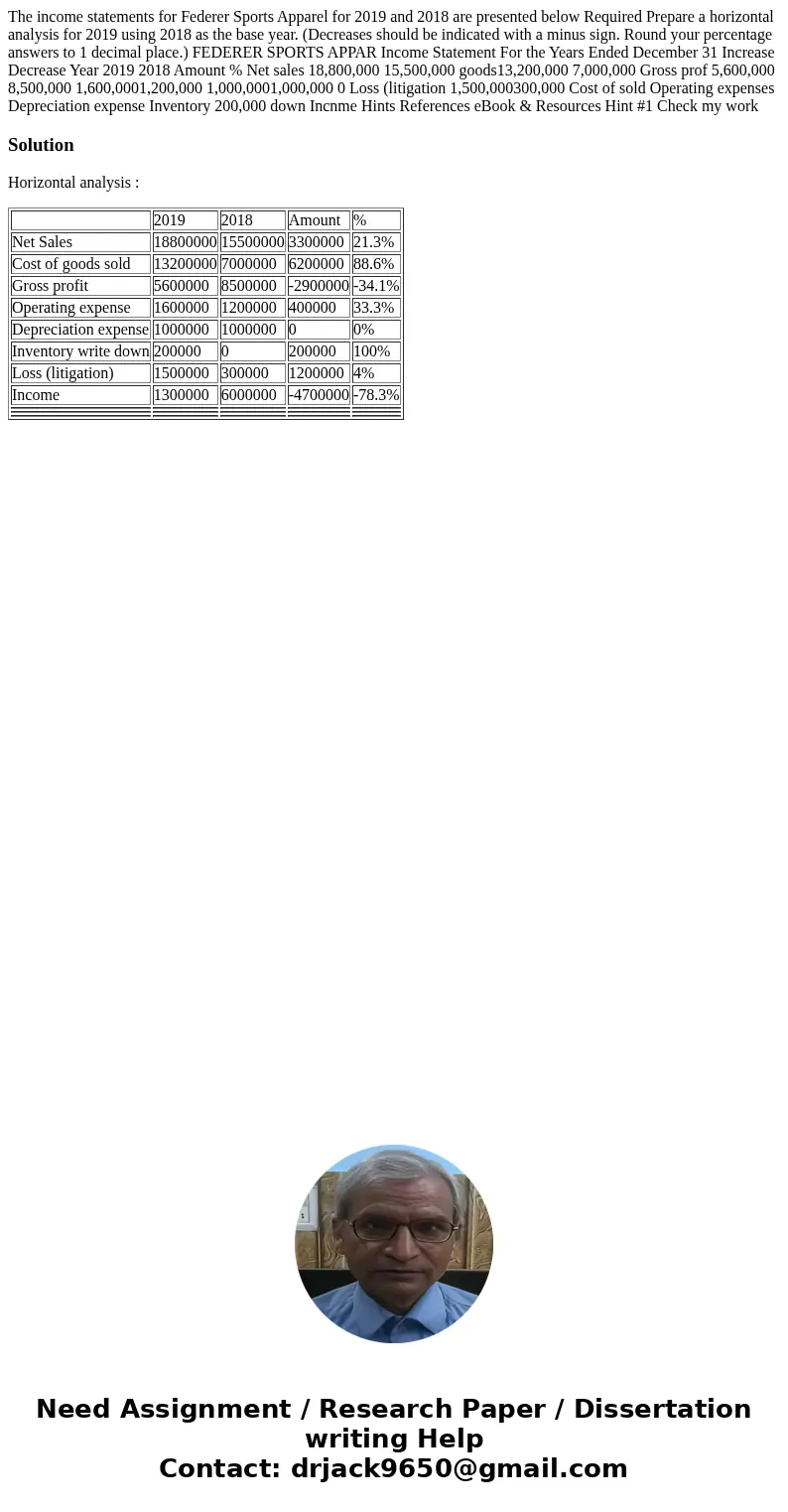 The income statements for Federer Sports Apparel for 2019 and 2018 are presented below Required Prepare a horizontal analysis for 2019 using 2018 as the base y  The income statements for Federer Sports Apparel for 2019 and 2018 are presented below Required Prepare a horizontal analysis for 2019 using 2018 as the base y