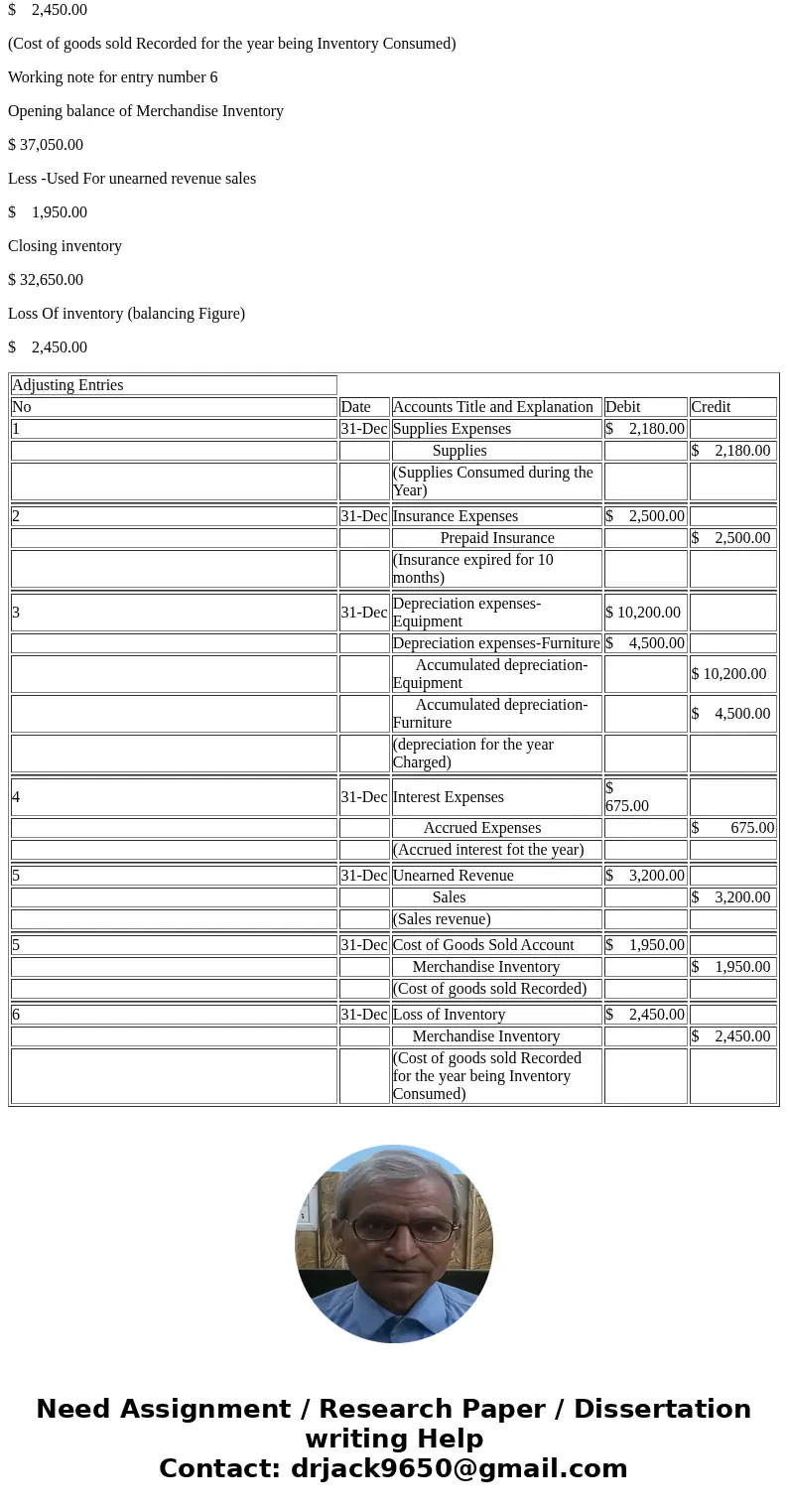  The unadjusted trial balance of Sheffield Enterprises for the year ended December 31, 2017, follows: SHEFFIELD ENTERPRISES Trial Balance December 31, 2017 Cred