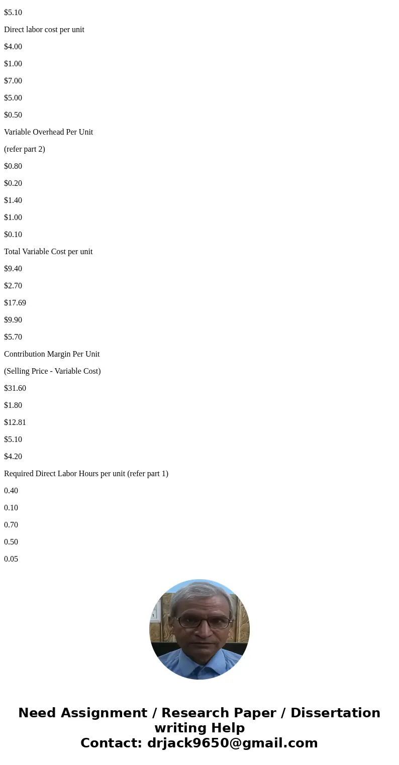 The Walton Toy Company manufactures a line of dolls and a sewing kit. Demand for the company’s products is increasing, and management requests assistance from y