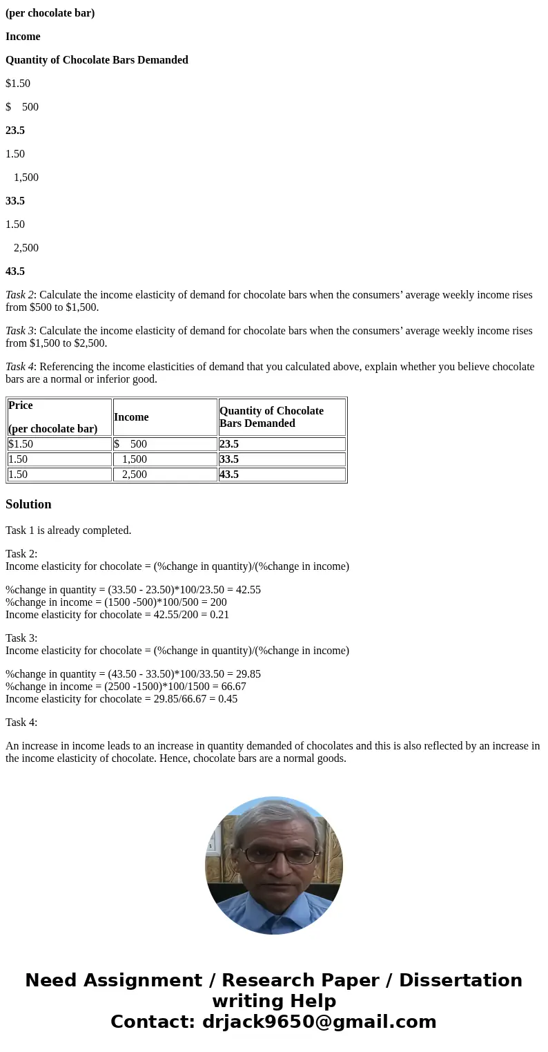This question examines the market for chocolate bars. You will use a demand function to identify a demand schedule, analyze the effect of changes in consumers’  This question examines the market for chocolate bars. You will use a demand function to identify a demand schedule, analyze the effect of changes in consumers’