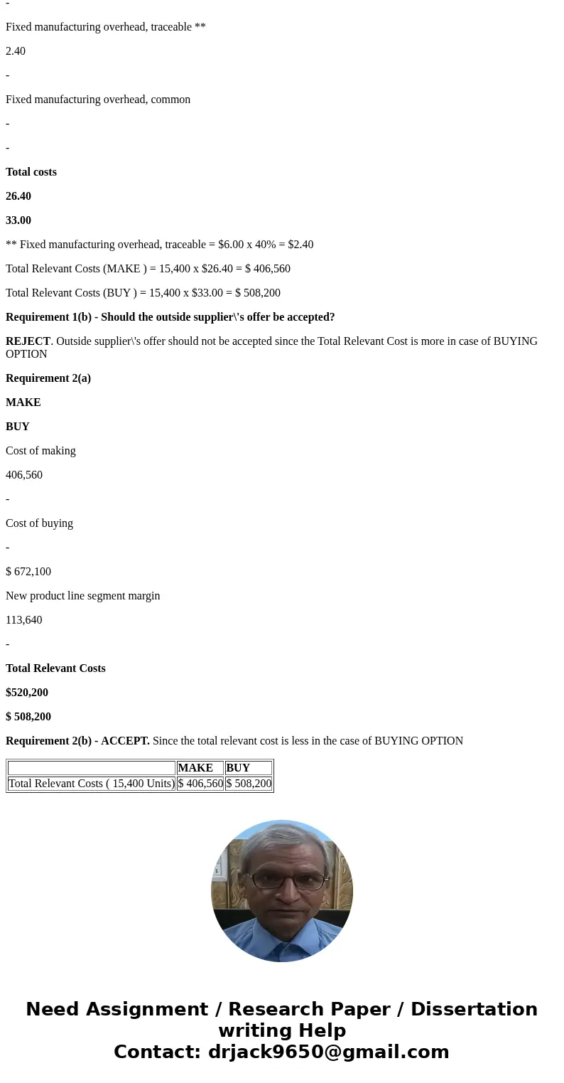  Troy Engines, Ltd., manufactures a variety of engines for use in heavy equipment. The company has always produced all of the necessary parts for its engines, i