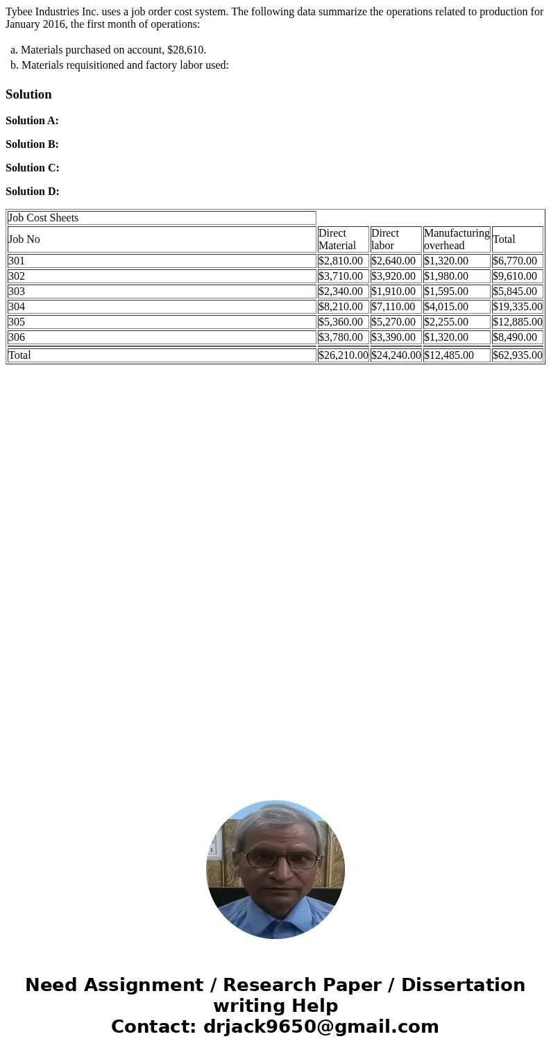 Tybee Industries Inc. uses a job order cost system. The following data summarize the operations related to production for January 2016, the first month of opera