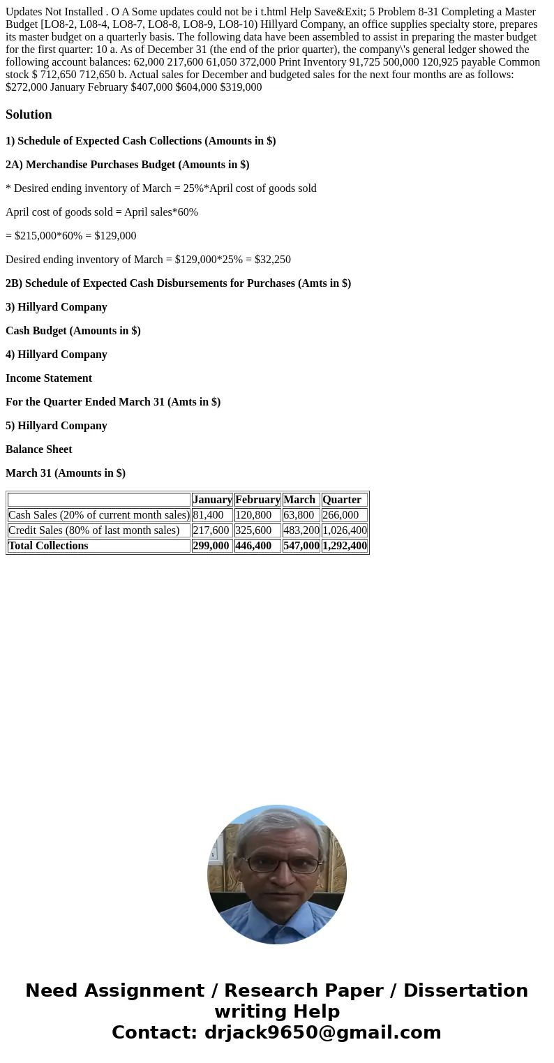 Updates Not Installed . O A Some updates could not be i t.html Help Save&Exit; 5 Problem 8-31 Completing a Master Budget [LO8-2, L08-4, LO8-7, LO8-8, LO8-9  Updates Not Installed . O A Some updates could not be i t.html Help Save&Exit; 5 Problem 8-31 Completing a Master Budget [LO8-2, L08-4, LO8-7, LO8-8, LO8-9