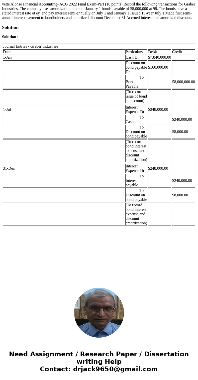  vette Alonso Financial Accounting- ACG 2022 Final Exam-Part (10 points) Record the following transactions for Graber Industries. The company uses amortization 