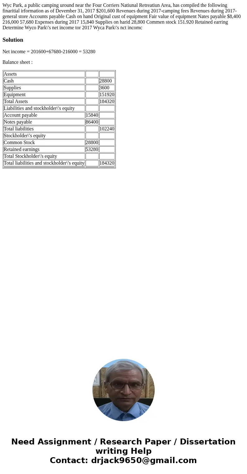 Wyc Park, a public camping uround near the Four Corriers Natiunal Retreatiun Area, has compiled the following finaritial irformation as of Devember 31, 2017 $2  Wyc Park, a public camping uround near the Four Corriers Natiunal Retreatiun Area, has compiled the following finaritial irformation as of Devember 31, 2017 $2