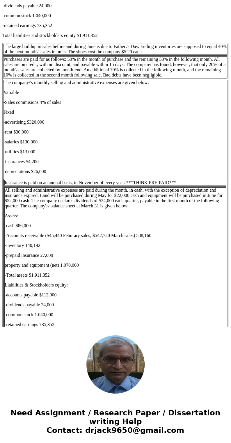 You have just been hired to work for a company that sells shoes. Your first task is to prepare a master budget for the next three months, starting April 1. The  You have just been hired to work for a company that sells shoes. Your first task is to prepare a master budget for the next three months, starting April 1. The