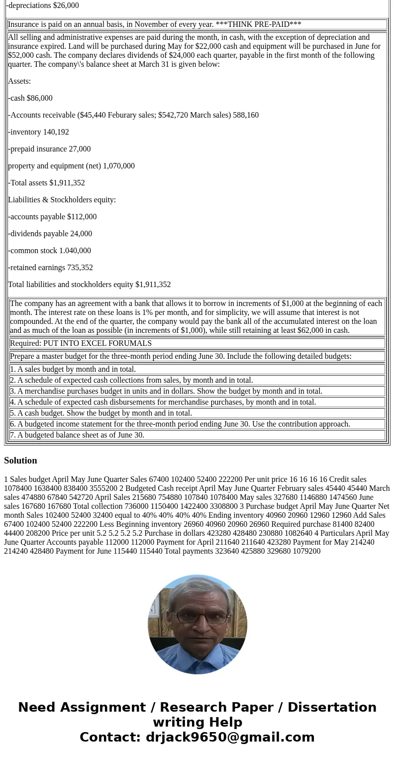 You have just been hired to work for a company that sells shoes. Your first task is to prepare a master budget for the next three months, starting April 1. The  You have just been hired to work for a company that sells shoes. Your first task is to prepare a master budget for the next three months, starting April 1. The