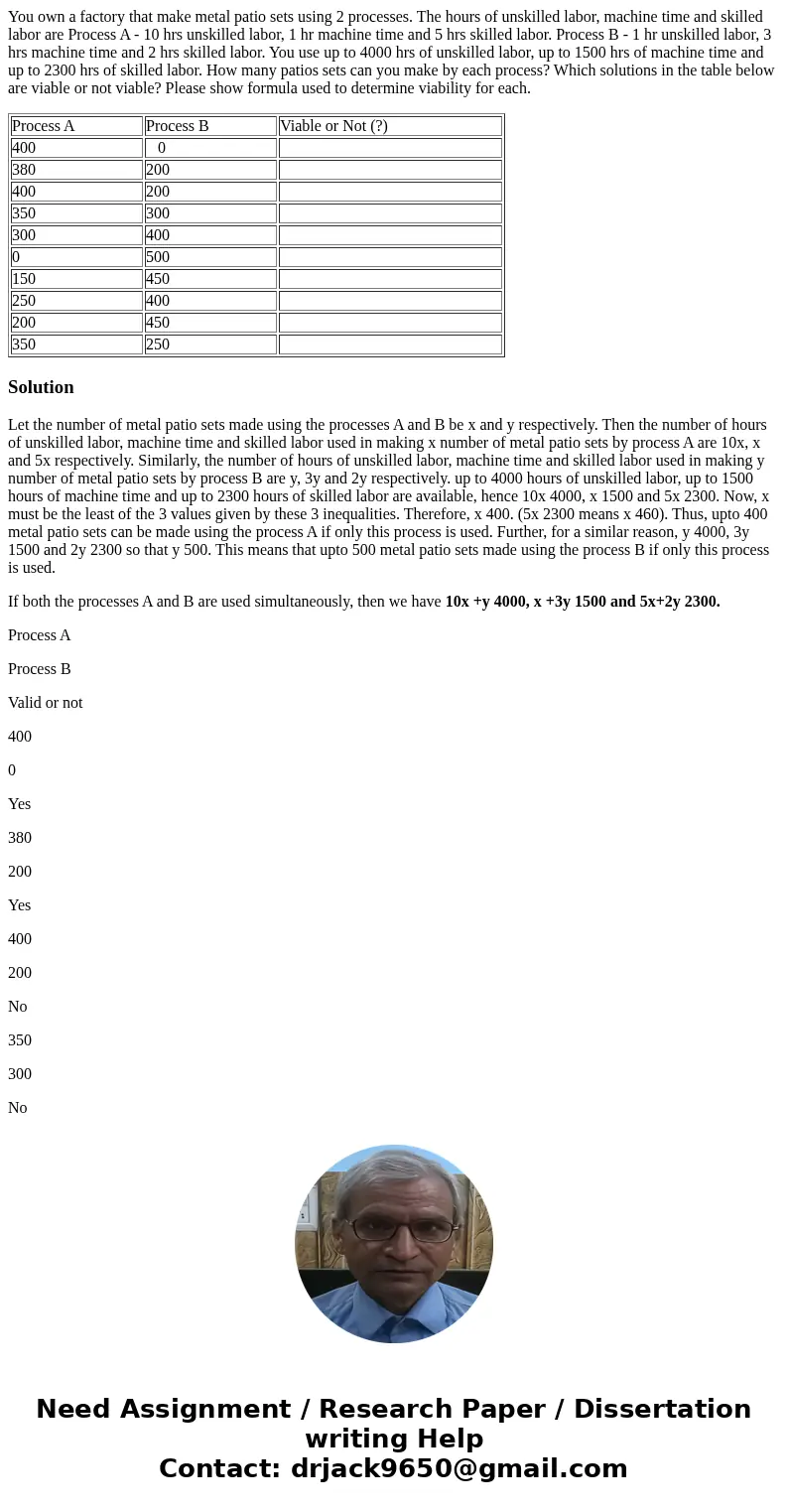You own a factory that make metal patio sets using 2 processes. The hours of unskilled labor, machine time and skilled labor are Process A - 10 hrs unskilled la You own a factory that make metal patio sets using 2 processes. The hours of unskilled labor, machine time and skilled labor are Process A - 10 hrs unskilled la