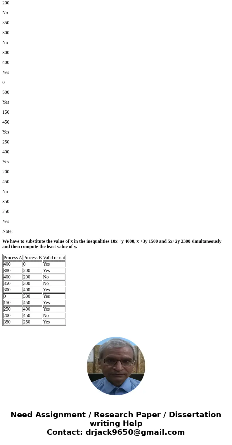 You own a factory that make metal patio sets using 2 processes. The hours of unskilled labor, machine time and skilled labor are Process A - 10 hrs unskilled la You own a factory that make metal patio sets using 2 processes. The hours of unskilled labor, machine time and skilled labor are Process A - 10 hrs unskilled la
