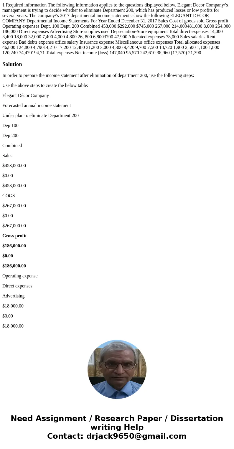  1 Required information The following information applies to the questions displayed below. Elegant Decor Company\'s management is trying to decide whether to e