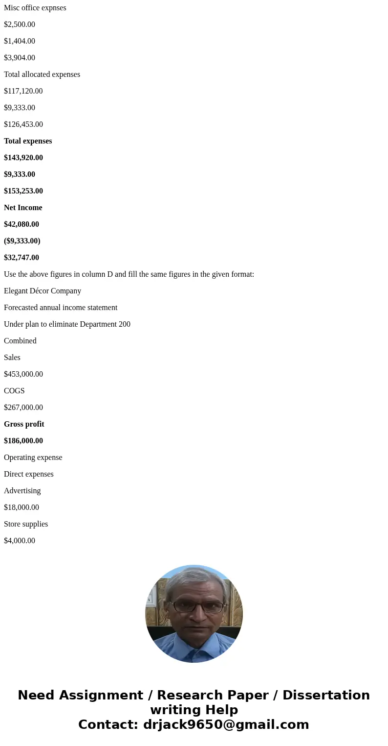  1 Required information The following information applies to the questions displayed below. Elegant Decor Company\'s management is trying to decide whether to e