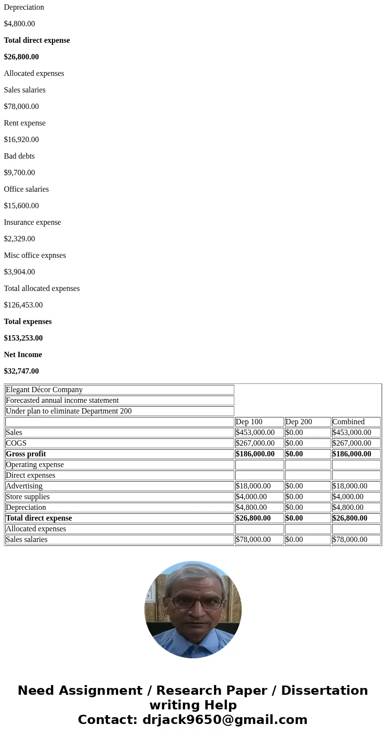  1 Required information The following information applies to the questions displayed below. Elegant Decor Company\'s management is trying to decide whether to e