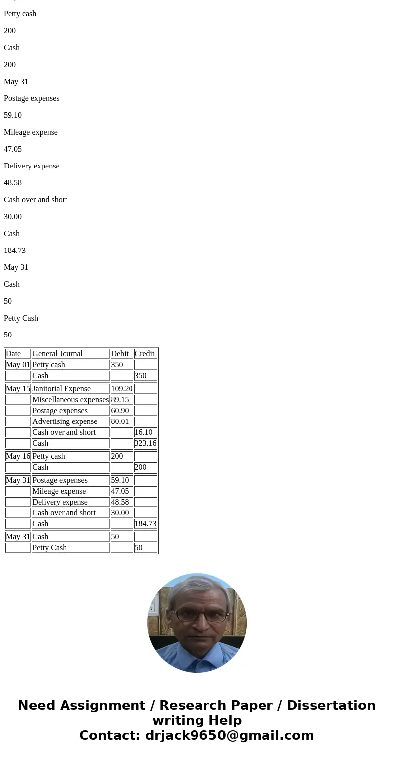 10.00 points Problem 6-2A Establishing, reimbursing, and adjusting petty cash LO P2 Kiona Co. set up a petty cash fund for payments of small amounts. The follo  10.00 points Problem 6-2A Establishing, reimbursing, and adjusting petty cash LO P2 Kiona Co. set up a petty cash fund for payments of small amounts. The follo