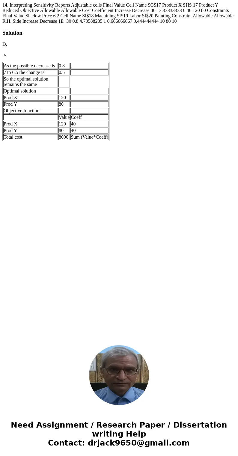  14. Interpreting Sensitivity Reports Adjustable cells Final Value Cell Name $G$17 Product X SHS 17 Product Y Reduced Objective Allowable Allowable Cost Coeffic