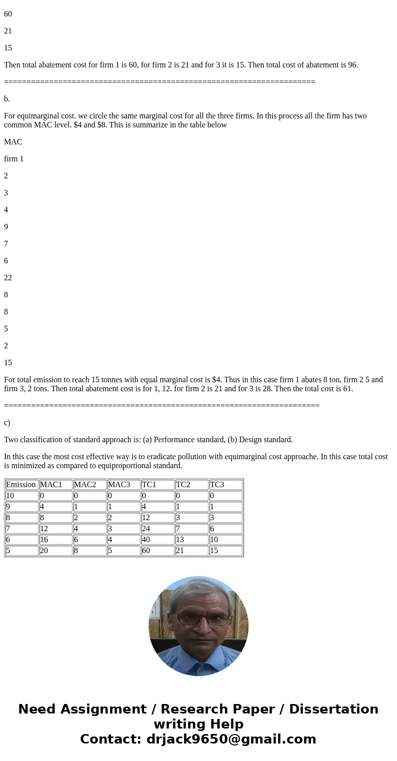 2. Assume that a government decides to reduce emissions from 30 tonnes per year to 15 tonnes per year. The table demonstrates the marginal abatement costs of t  2. Assume that a government decides to reduce emissions from 30 tonnes per year to 15 tonnes per year. The table demonstrates the marginal abatement costs of t