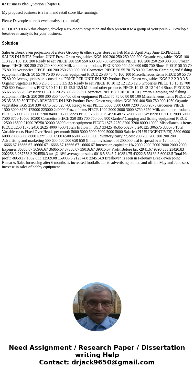 #2 Business Plan Question Chapter 6 My proposed business is a farm and retail store like runnings. Please Deveople a break even analysis (potential) NT QUESTION #2 Business Plan Question Chapter 6 My proposed business is a farm and retail store like runnings. Please Deveople a break even analysis (potential) NT QUESTION