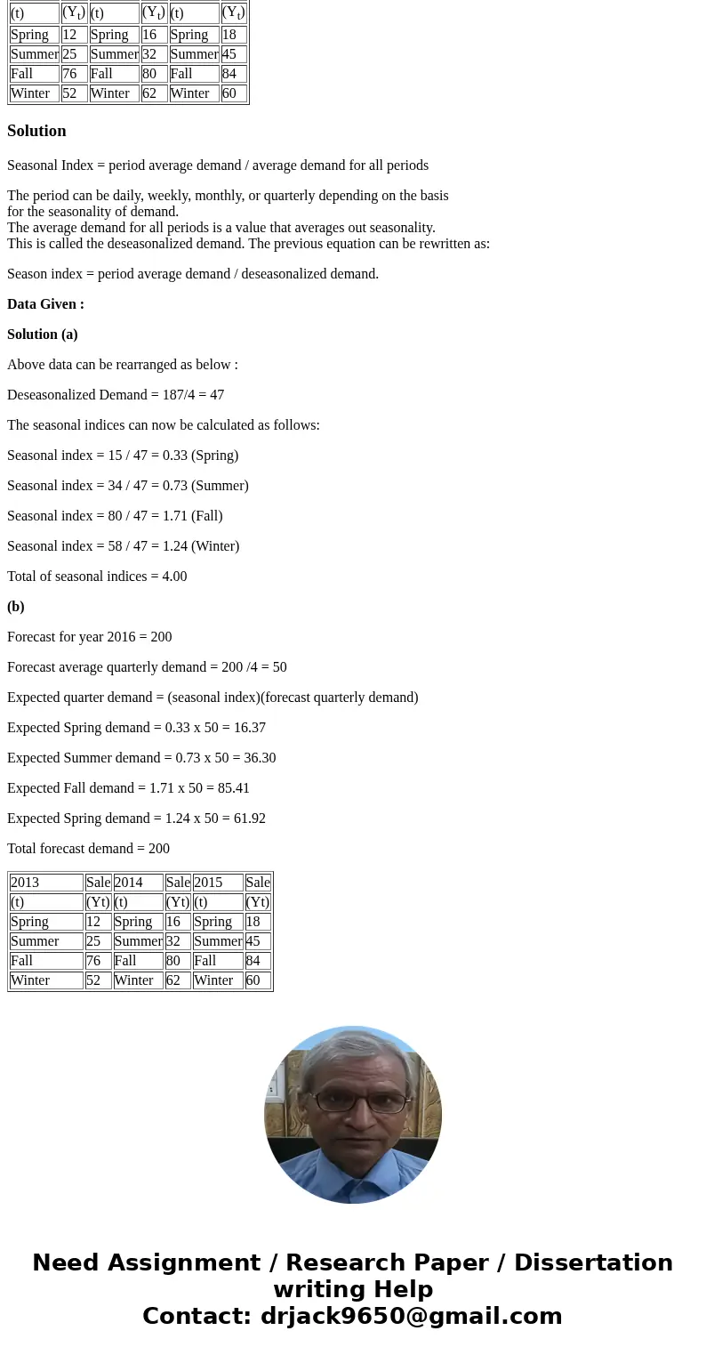 2. The data table below presents a popular brand of sweater sale (by quarters) over the past three years: 2013 Sale 2014 Sale 2015 Sale (t) (Yt) (t) (Yt) (t) (Y 2. The data table below presents a popular brand of sweater sale (by quarters) over the past three years: 2013 Sale 2014 Sale 2015 Sale (t) (Yt) (t) (Yt) (t) (Y