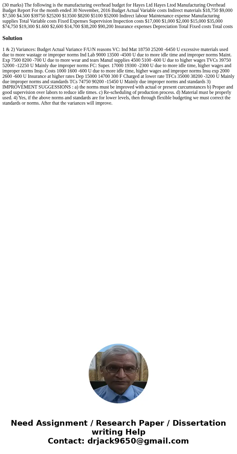 (30 marks) The following is the manufacturing overhead budget for Hayes Ltd Hayes Ltod Manufacturing Overhead Budget Report For the month ended 30 November, 20  (30 marks) The following is the manufacturing overhead budget for Hayes Ltd Hayes Ltod Manufacturing Overhead Budget Report For the month ended 30 November, 20