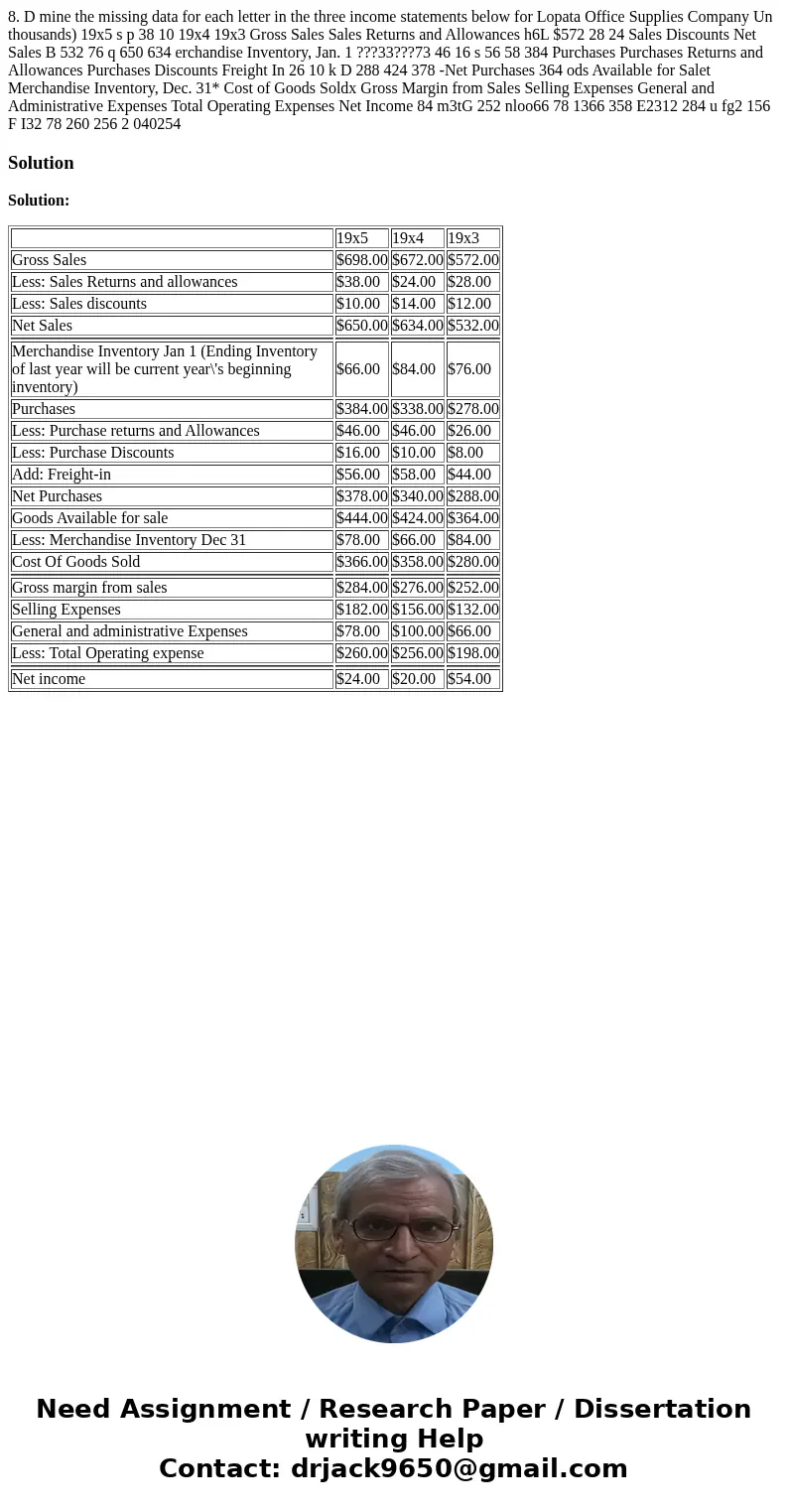 8. D mine the missing data for each letter in the three income statements below for Lopata Office Supplies Company Un thousands) 19x5 s p 38 10 19x4 19x3 Gross  8. D mine the missing data for each letter in the three income statements below for Lopata Office Supplies Company Un thousands) 19x5 s p 38 10 19x4 19x3 Gross