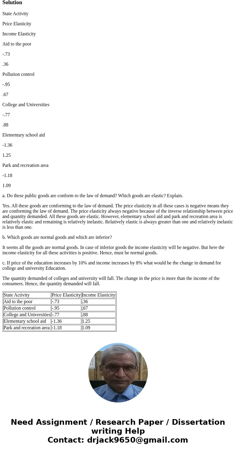 8. In a study published in 1980, B.B. Gibson estimated the following price and income elasticities of demand for six types of public goods. Income Elasticity .  8. In a study published in 1980, B.B. Gibson estimated the following price and income elasticities of demand for six types of public goods. Income Elasticity .