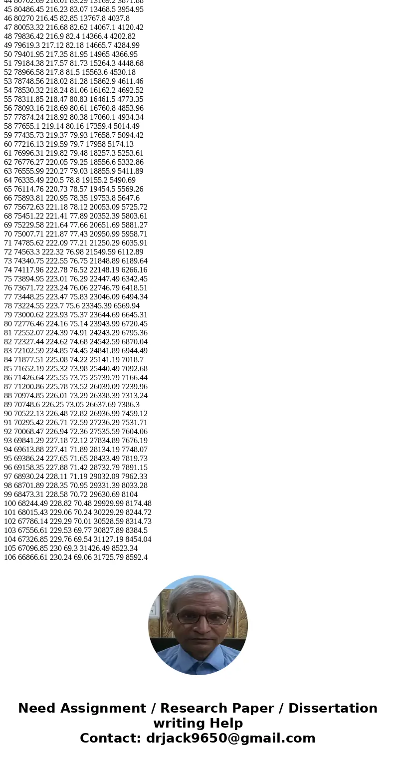 $90,000 is borrowed for 3 years. If the interest on the loan is $17,747.97, find the monthly payment.SolutionPrincipal amount = 90,000 No of years 33 Interest a $90,000 is borrowed for 3 years. If the interest on the loan is $17,747.97, find the monthly payment.SolutionPrincipal amount = 90,000 No of years 33 Interest a