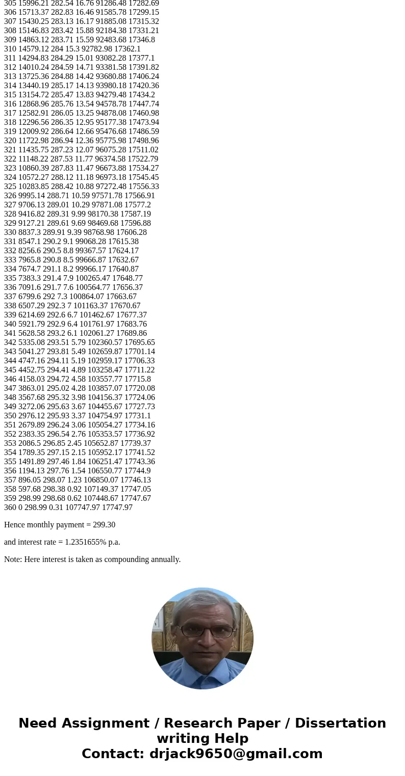 $90,000 is borrowed for 3 years. If the interest on the loan is $17,747.97, find the monthly payment.SolutionPrincipal amount = 90,000 No of years 33 Interest a $90,000 is borrowed for 3 years. If the interest on the loan is $17,747.97, find the monthly payment.SolutionPrincipal amount = 90,000 No of years 33 Interest a