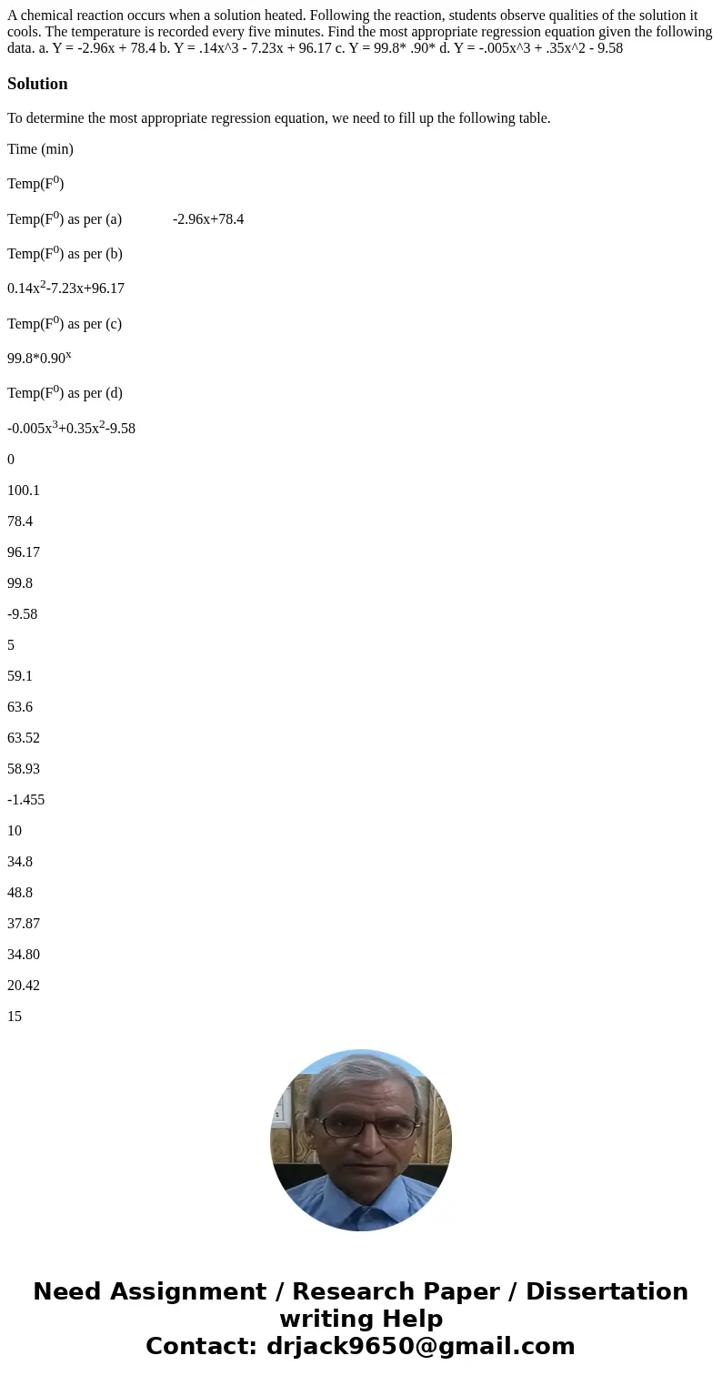 A chemical reaction occurs when a solution heated. Following the reaction, students observe qualities of the solution it cools. The temperature is recorded eve  A chemical reaction occurs when a solution heated. Following the reaction, students observe qualities of the solution it cools. The temperature is recorded eve