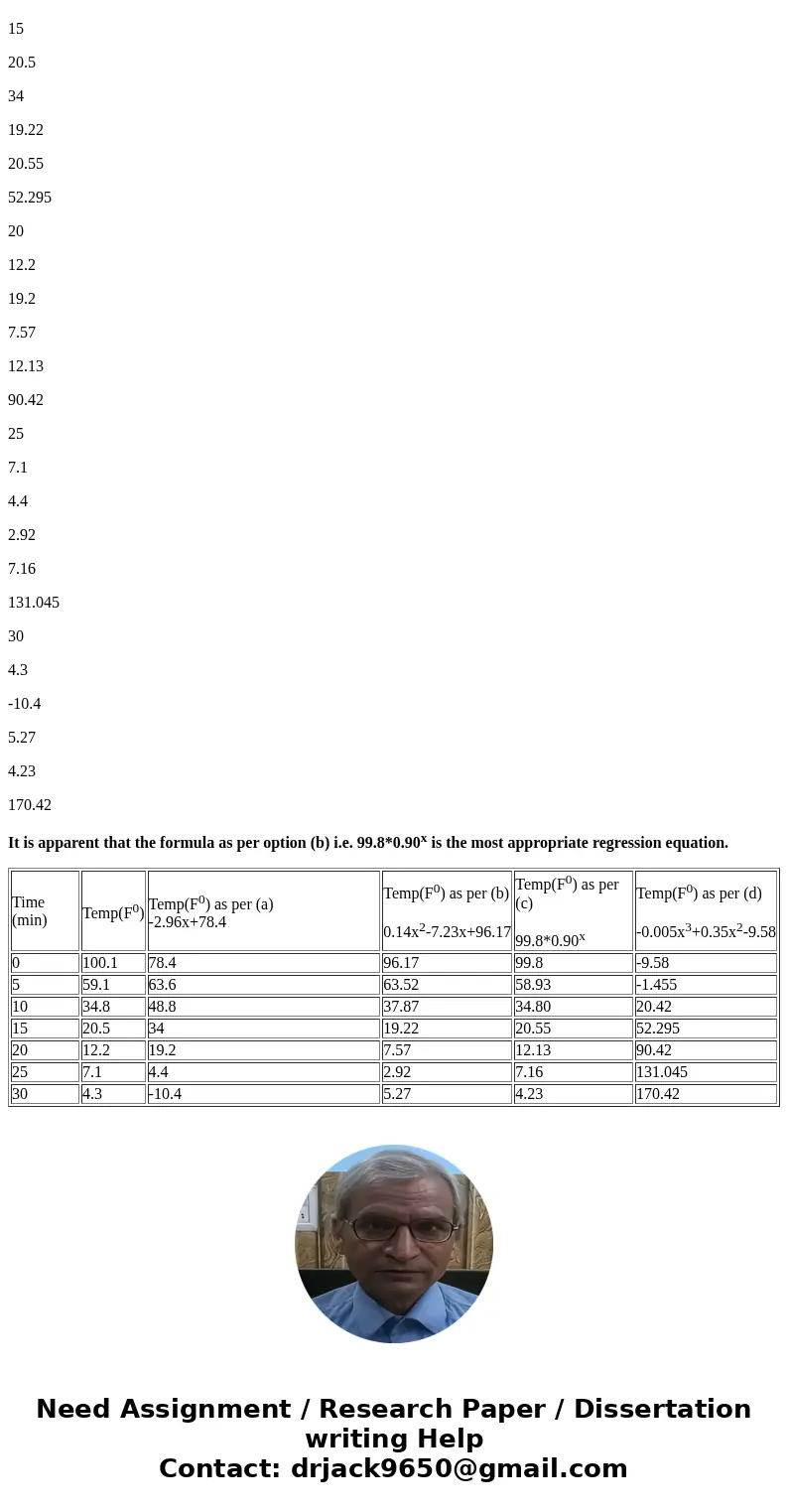 A chemical reaction occurs when a solution heated. Following the reaction, students observe qualities of the solution it cools. The temperature is recorded eve  A chemical reaction occurs when a solution heated. Following the reaction, students observe qualities of the solution it cools. The temperature is recorded eve
