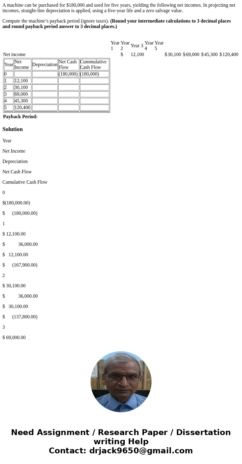 A machine can be purchased for $180,000 and used for five years, yielding the following net incomes. In projecting net incomes, straight-line depreciation is ap