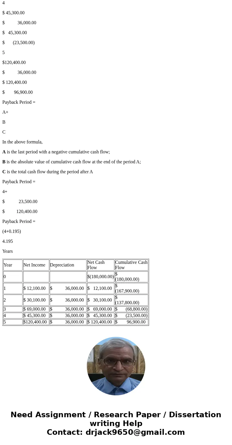 A machine can be purchased for $180,000 and used for five years, yielding the following net incomes. In projecting net incomes, straight-line depreciation is ap