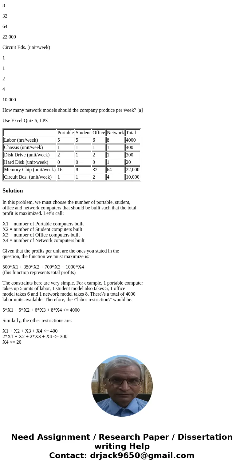 A manufacturer of microcomputers produces four models: Portable, Student, Office, and Network. The profit per unit on each of these four models is $500, $350, $ A manufacturer of microcomputers produces four models: Portable, Student, Office, and Network. The profit per unit on each of these four models is $500, $350, $