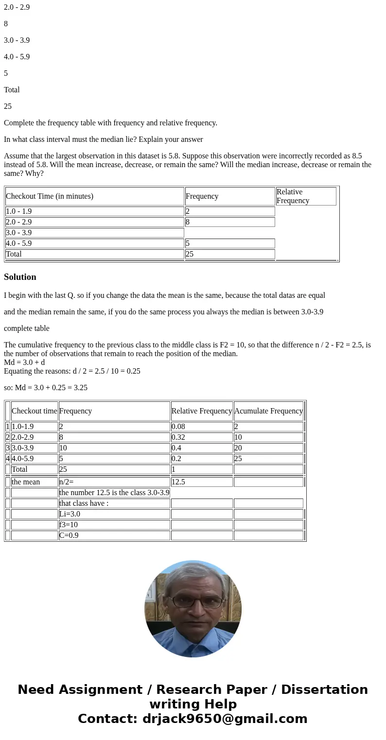 A random sample of 25 customers was chosen in UMUC MiniMart between 3:00 and 4:00 PM on a Friday afternoon. The frequency distribution below shows the distribut