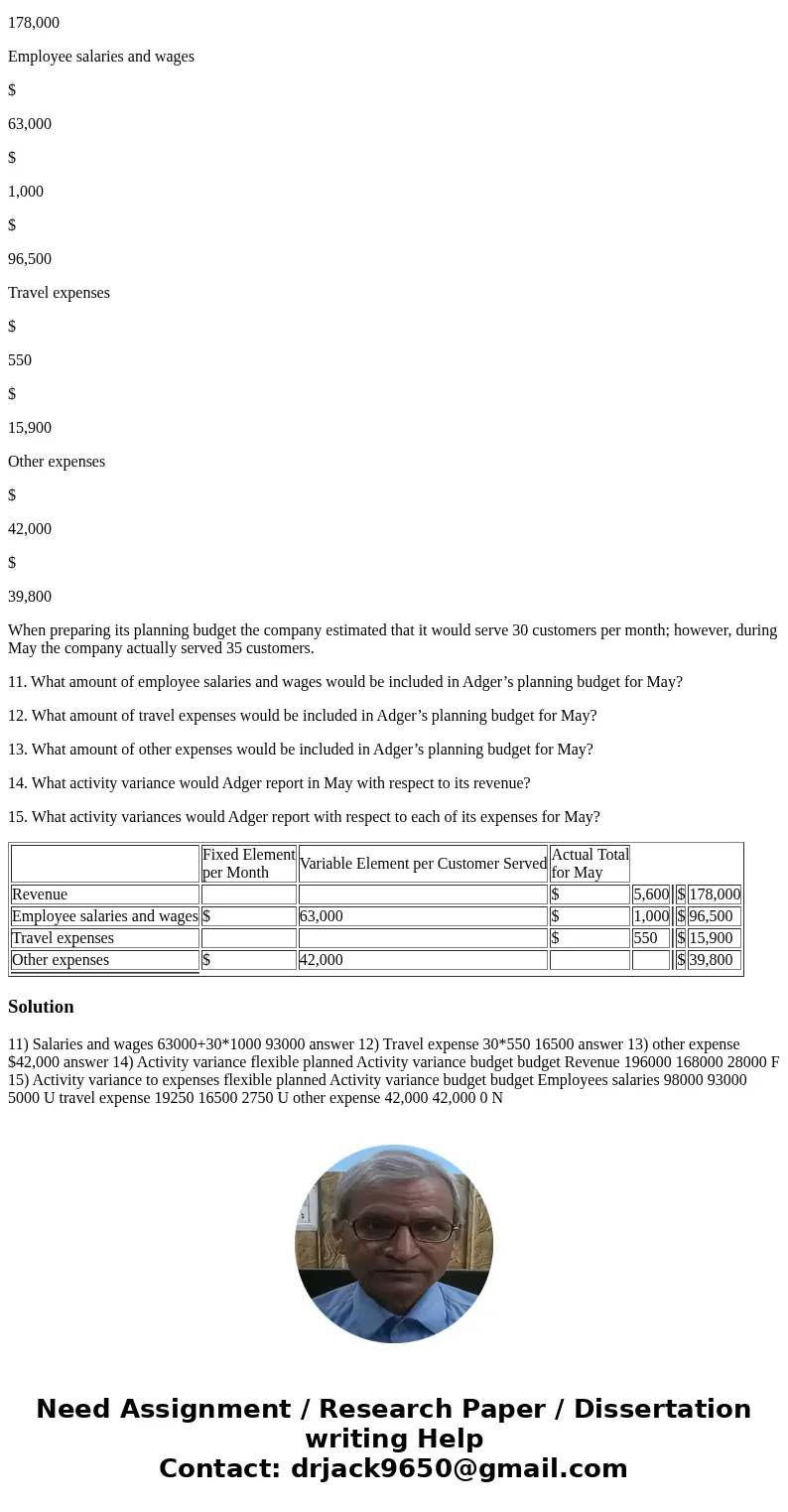 Adger Corporation is a service company that measures its output based on the number of customers served. The company provided the following fixed and variable c