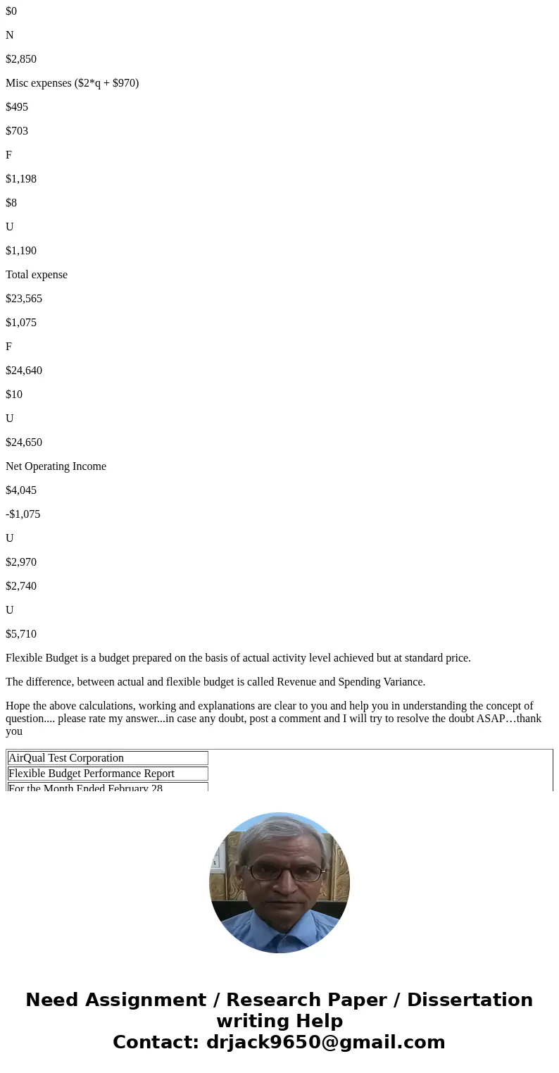  AirQual Test Corporation provides on-site air quality testing services. The company has provided the following cost formulas and actual results for the month o