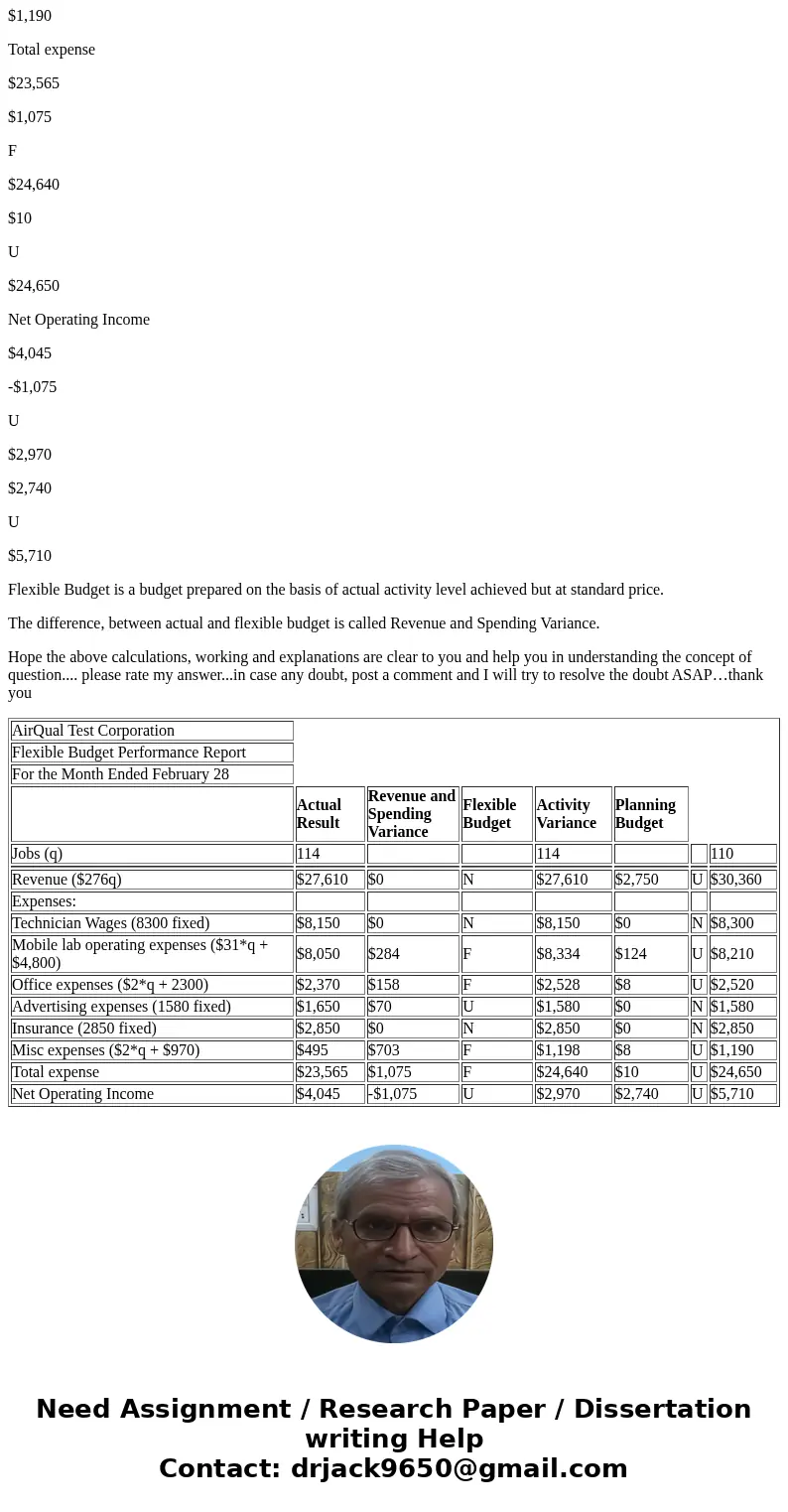  AirQual Test Corporation provides on-site air quality testing services. The company has provided the following cost formulas and actual results for the month o