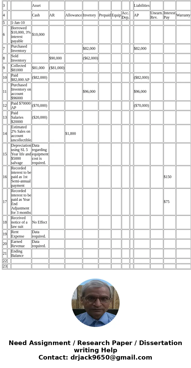 All of the information required is in the left column of the Excel spreadsheet. This is the only information given and it looks to be complete. Are you anable t All of the information required is in the left column of the Excel spreadsheet. This is the only information given and it looks to be complete. Are you anable t
